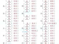 组字怎么读？组字拼音怎么写？组字组词有哪些？