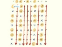 质数是什么？100以内的质数有多少个，分别是什么？