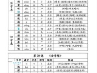 汉字“栏”的读音、意思、用法、释义、造句