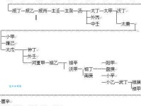 一岁九迁怎么理解？用大白话解读这个词！