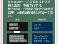 markup是什么意思 从零开始学习markup的入门指南