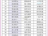 汉语词语“近在咫尺”的同义词、近义词、反义词及区别与用法