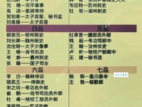 李义府人物生平简介：从诗人到权臣的转变