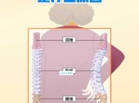 腰酸背痛是啥原因？教你快速找到病根