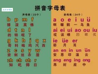 气焰的拼音是啥？这篇文章告诉你正确读法！