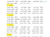 重组词 解答重组词有哪些与重心的重组词怎么组！