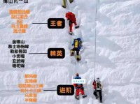 攀登是什么意思？为何吸引无数人挑战极限