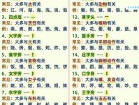 识字怎么读是什么意思？一篇为你详细解读这个词！