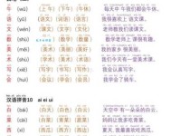 “绯”字拼音怎么写？“绯”字怎么读？快速掌握“绯”字的读音和组词方法。