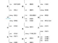 杆的多音字组词信息