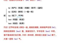 糊的多音字组词信息