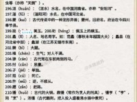 汉字“玻”的读音、意思、用法、释义、造句