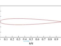 两厢情愿什么意思：真爱中的默契与和谐
