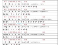 汉字“劈”的读音、意思、用法、释义、造句