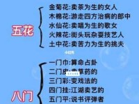 五花八门的意思