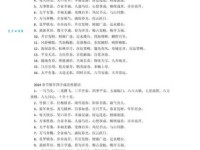 猴年四字祝福语合集 过年说这些最讨喜