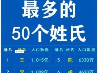 举姓起源与族谱、百家姓排名，有哪些历史名人