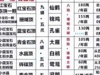 俸禄的意思：俸与禄并不是一个意思