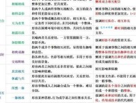 唇齿相依的意思和近义词有哪些类似成语可以替换