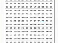 详细近义词大集合，提升你的写作水平