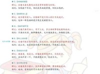 简单易懂的“四分五裂”造句方法及例句