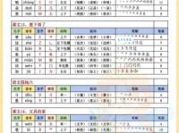 不会读“撕”字？这篇教你“撕”的拼音、读音和组词