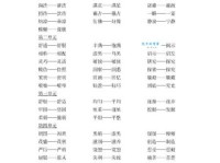 邋遢是什么意思？详解邋遢的含义及近义词反义词