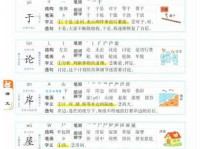 雾组词 解答雾组词有哪些与烟雾的雾组词怎么组！