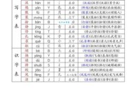 掠的拼音是啥？有哪些常用的组词？