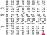 利用的近义词有哪些？如何巧妙运用它们？