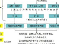 伊底帕斯情结是什么意思(伊底帕斯情结到底是什么)