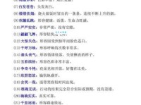 成语“以长攻短”的详细解释及例句分析，一看就懂