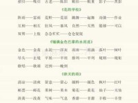 一文读懂“特别”：近义词、反义词及实际运用