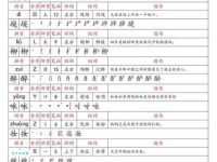 汉字“杠”的读音、意思、用法、释义、造句