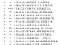 懊恼的近义词大盘点：让你词汇量瞬间提升！