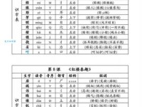 肿组词_肿字组词