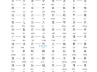 轻松掌握侮辱的近义词及反义词，提升语言表达能力