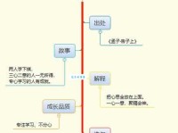 轻于鸿毛的意思这个成语背后的故事你知道吗