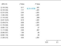odds ratios是什么意思_odds ratios的中文翻译