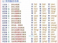 不会读“臂”字？别担心！教你读“臂”字的拼音和两种读音，并举例组词。