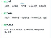 单词expensive是什么意思？老师教你快速记住这个词！