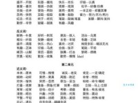 固执的近义词怎么用？一篇让你搞懂它们的区别！