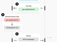 portal是什么意思？一篇文章告诉你它的核心用途