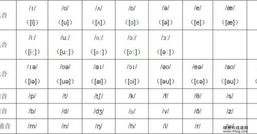 ndispensable音标意思(它到底指的是什么)