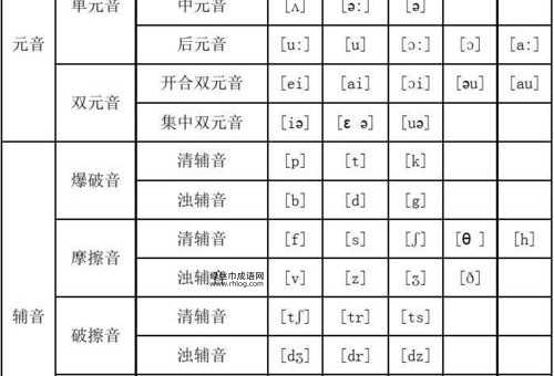 announcements音标意思(可是怎么读才标准)