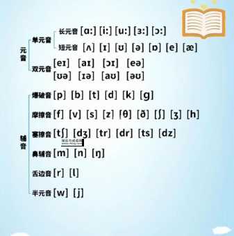 announcements音标意思(可是怎么读才标准)