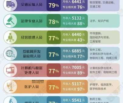职业本科是什么意思(哪个就业前景好)