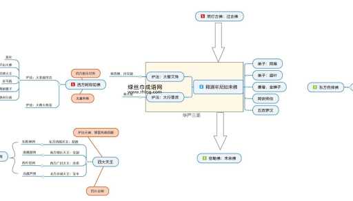 龟鹤之年意思解释及典故(跟神仙有关系吗)