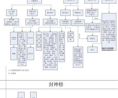 龟鹤之年意思解释及典故(跟神仙有关系吗)