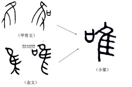 唯唯诺诺意思解释及典故(它到底是怎么来的)